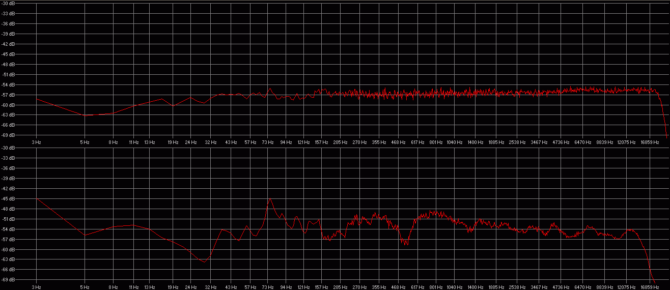 log fft unmodified speaker